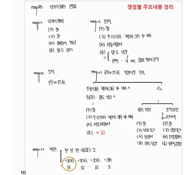 예시 이미지 2
