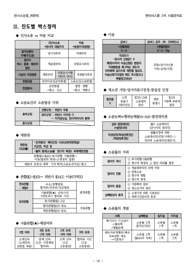 시험장자료 샘플 이미지 3