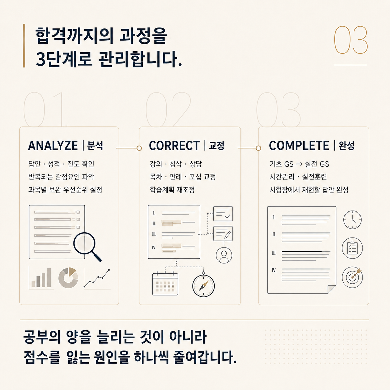 기득종합반 Care+ 카드뉴스 3페이지