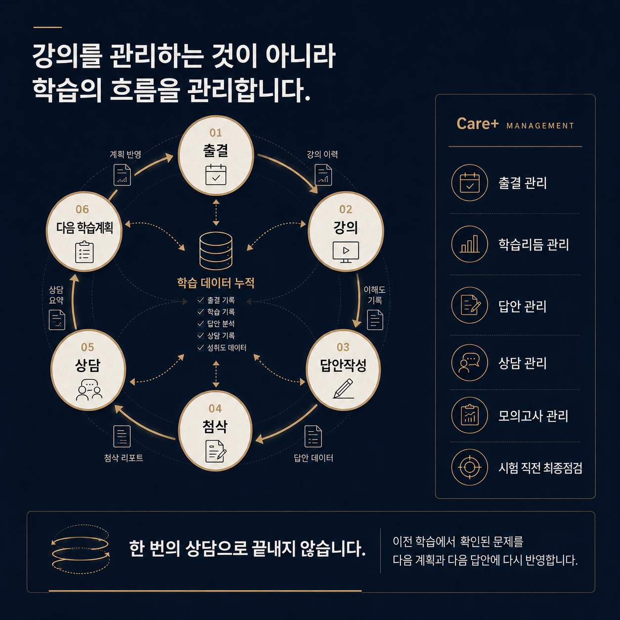 기득종합반 Care+ 카드뉴스 4페이지