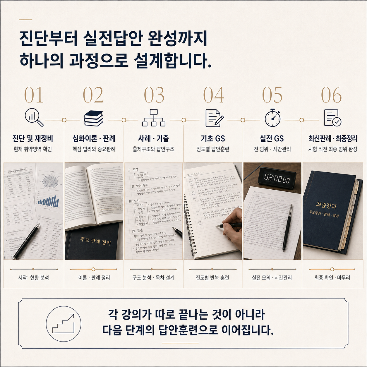 기득종합반 Care+ 카드뉴스 6페이지